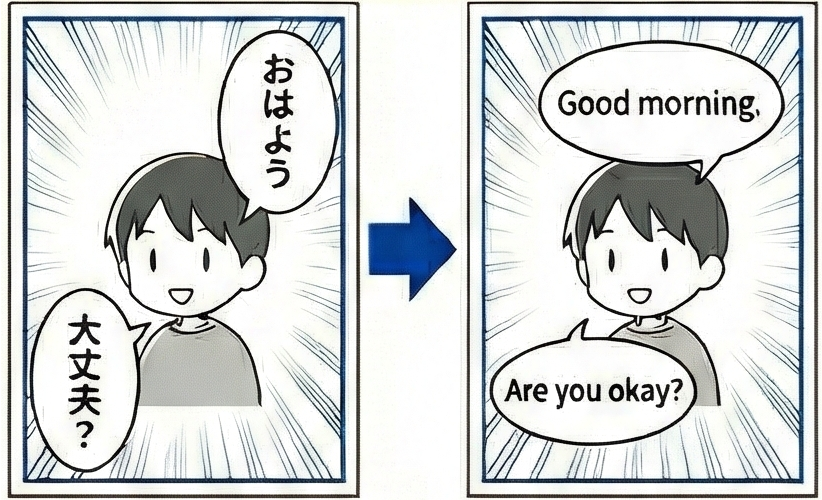 翻訳前と翻訳後の比較